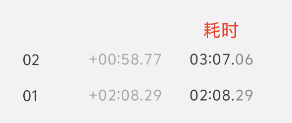 标准版干翻上代Pro：小米用苹果思维做安卓平板