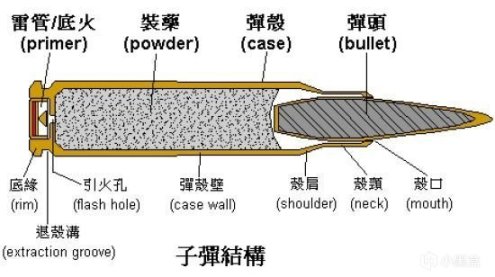 【游戏NOBA】砰（回头）砰——世界上最早的“枪械”——火铳-第3张