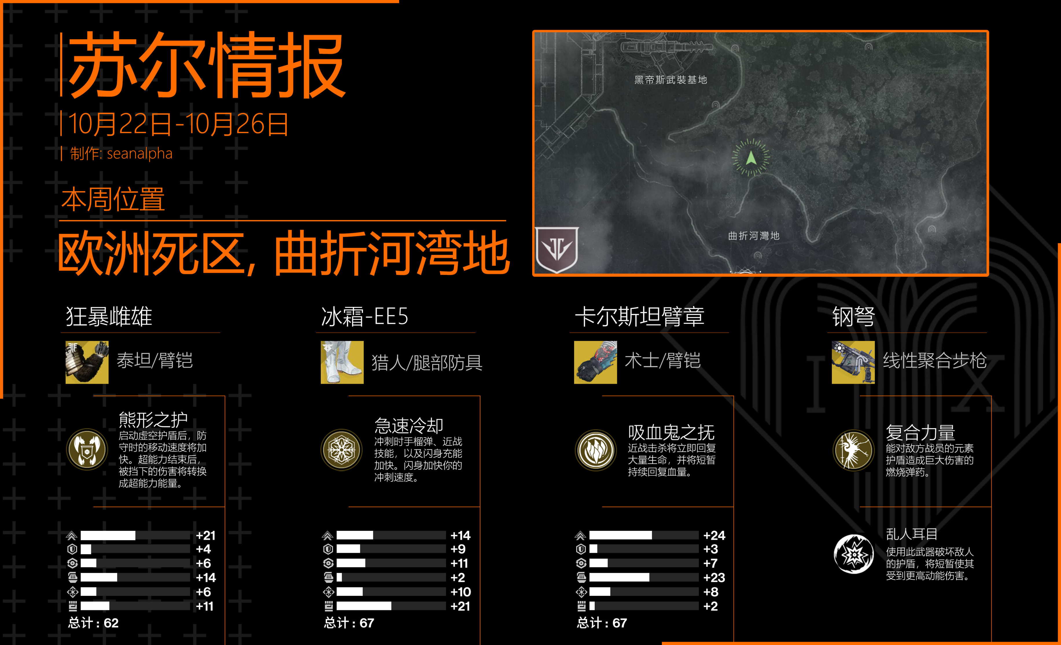 《天命2》蘇爾情報&試煉週報 - 2022年10月22日-第1張