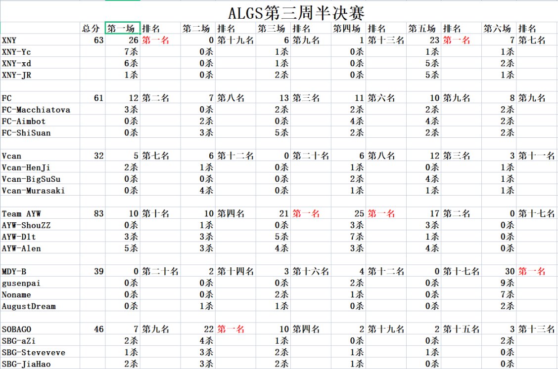 【Apex 英雄】ALGS APAC-S Qualifier2：BGB晉級 中國戰隊選手數據統計-第9張