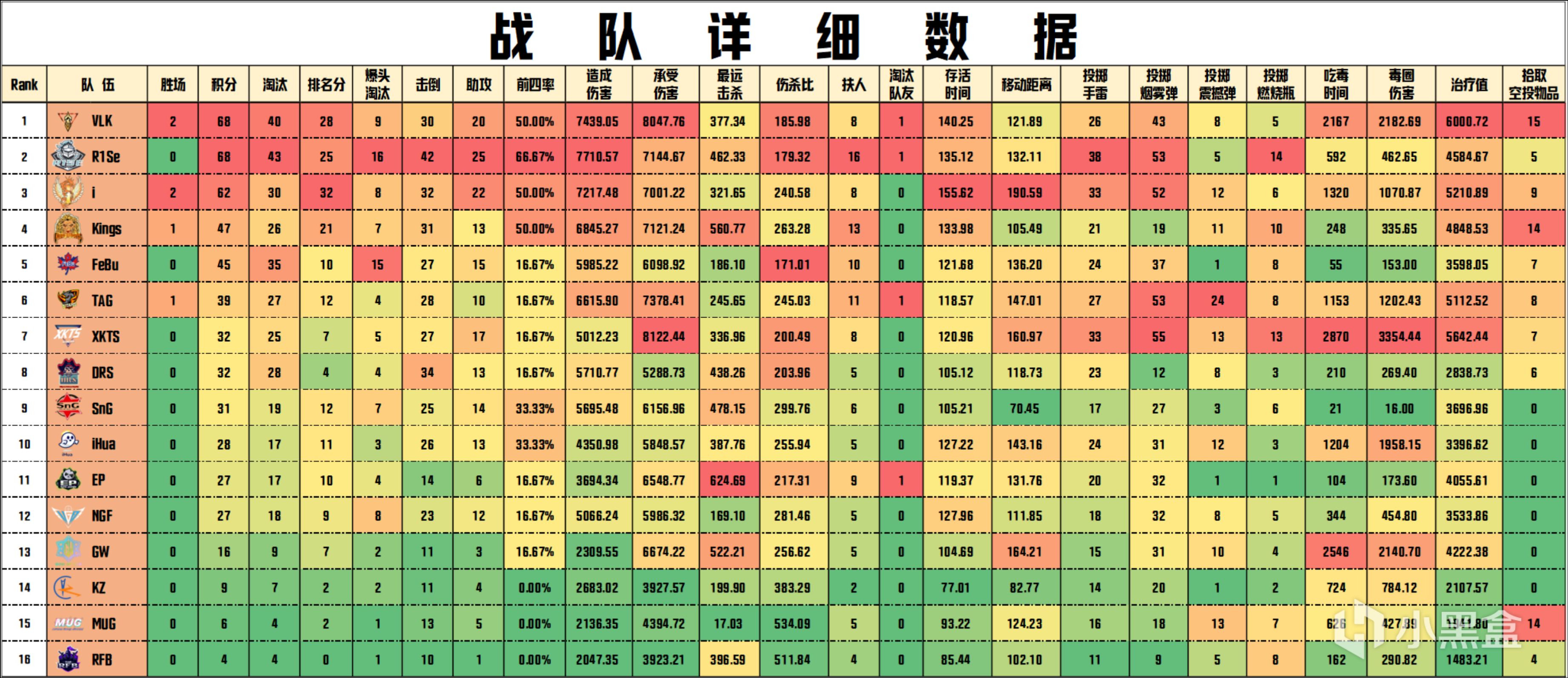 【FM联赛】秋季赛第6周决赛，VLK 68分夺得本周冠军，VLK_GuiGui淘汰王17杀-3楼猫