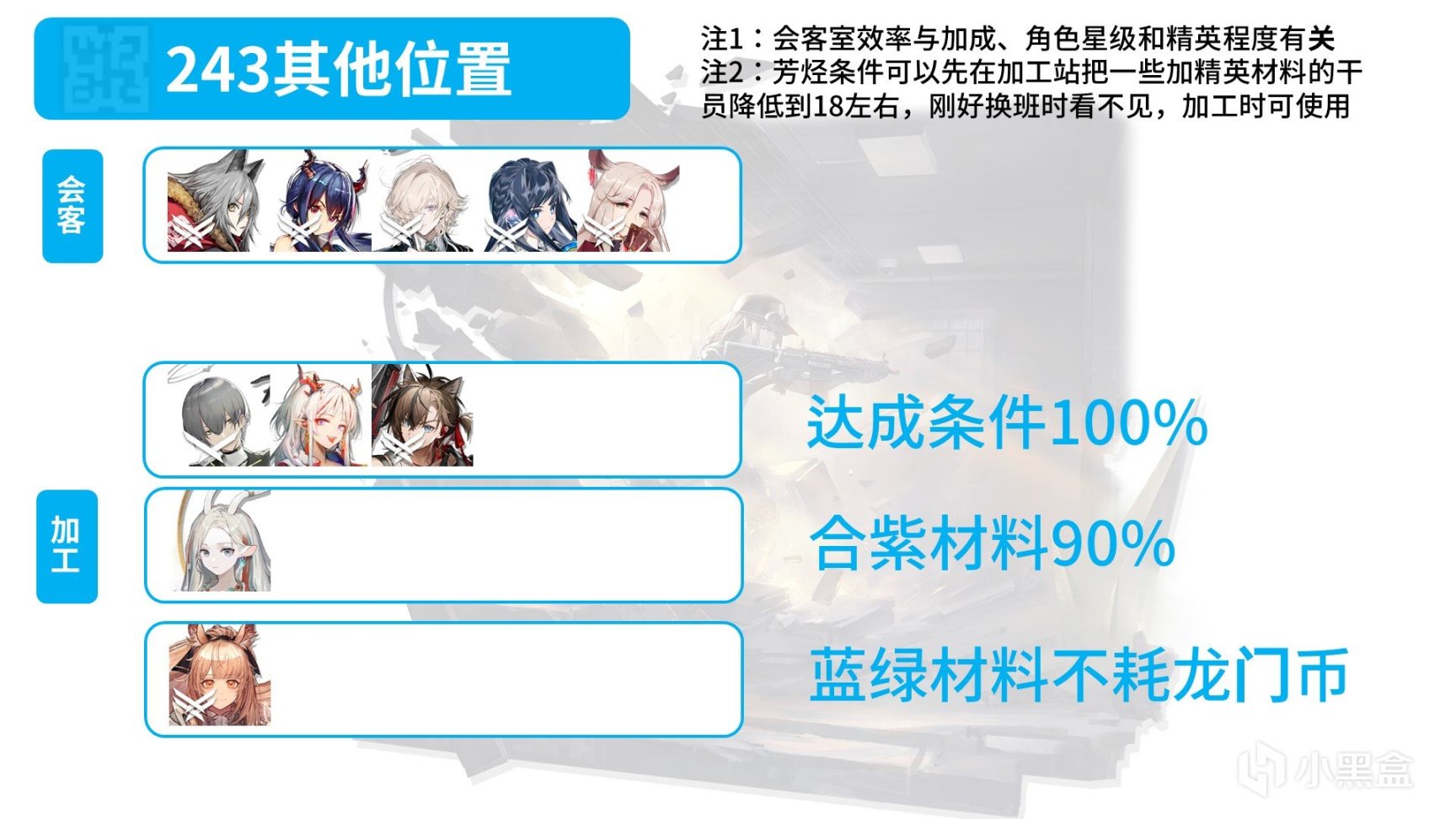 【明日方舟】深海基建即將強勢迴歸，如何搭配新基建？243基建多圖解析-第5張