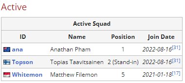 【刀塔2】T1战队大换血？教练离开选手找队，留下双冠王迷茫-第2张