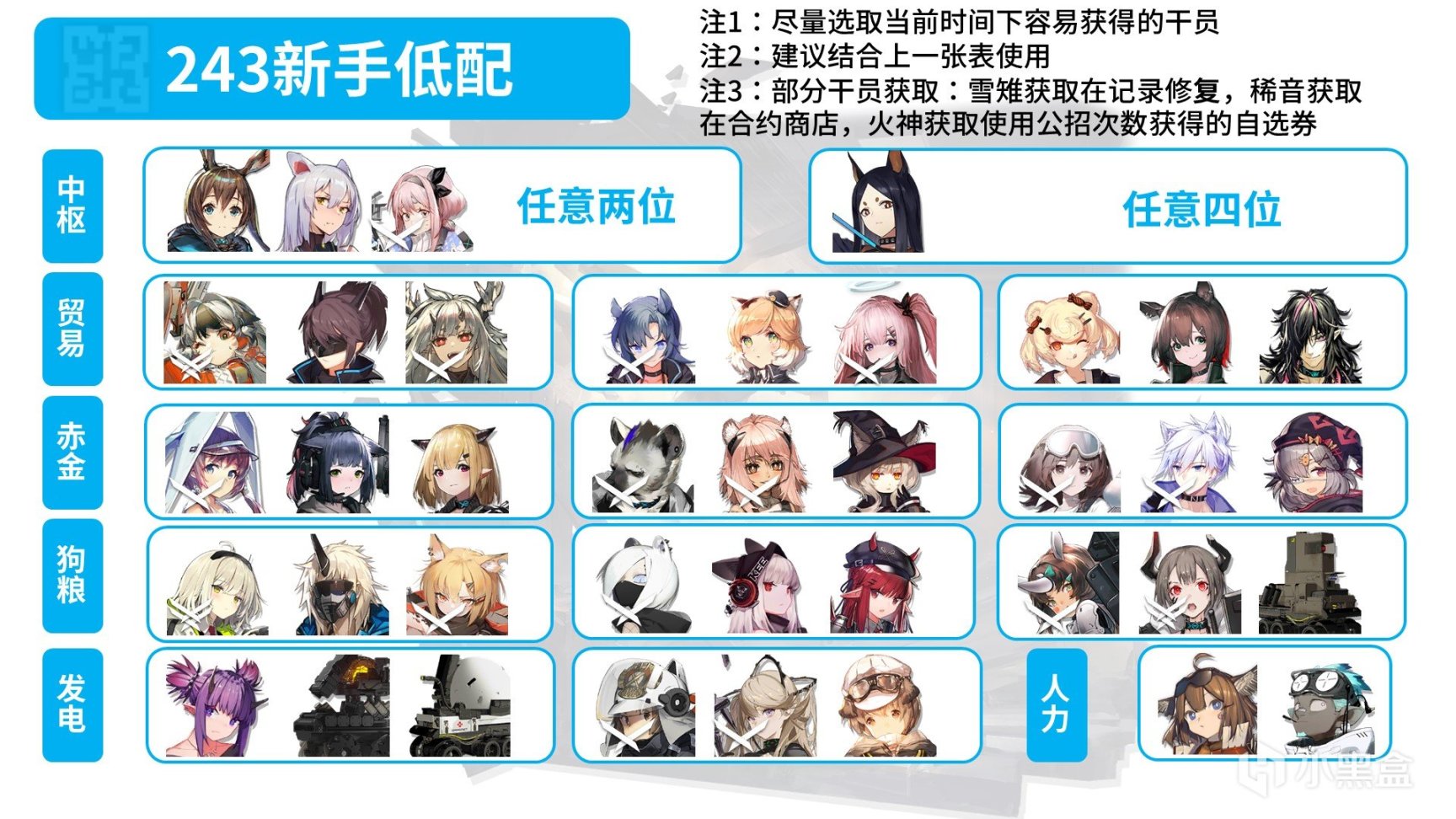【明日方舟】要不就叫243常规基建从入门到进阶吧-第6张