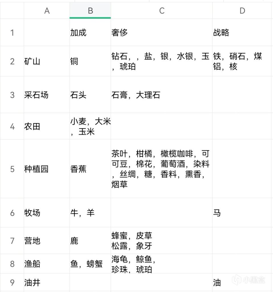 【PC游戏】文明6的资源全网最全介绍！（新手必收藏）-第2张