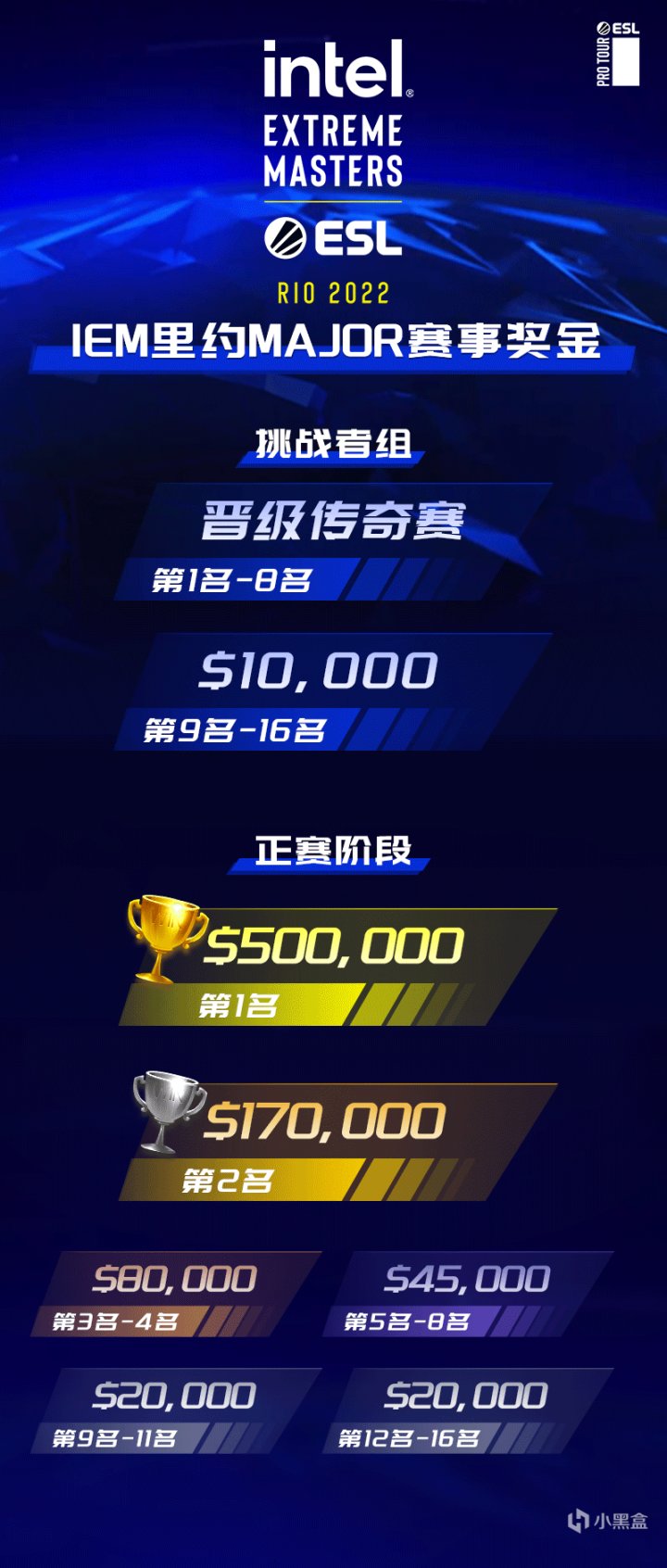 【CS:GO】5EPlay倾情呈现 IEM里约Major 2022-第5张