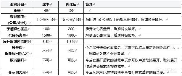 【绝地求生】PUBG 第20赛季第2轮更新公告-第3张