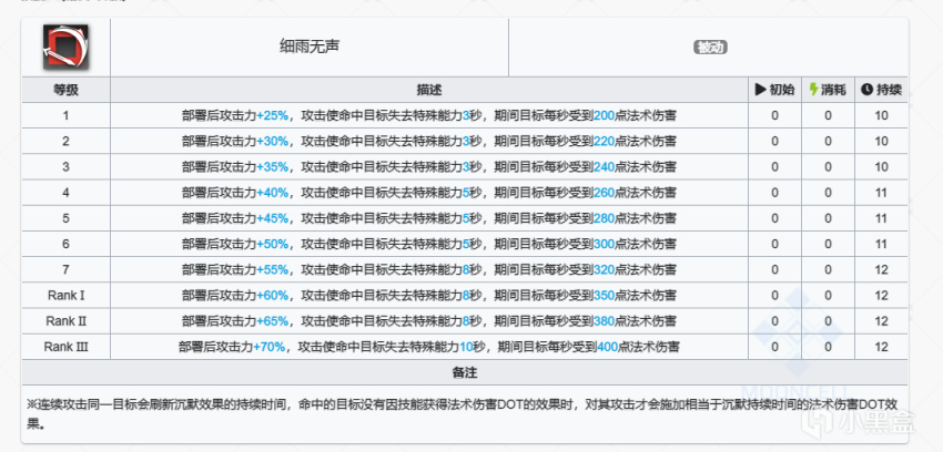 【明日方舟】"你甚至不願意叫我一聲教父"｜緘默德克薩斯詳細測評-第2張