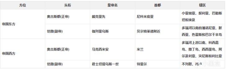 《刺客信条》系列第三期：无形者罗马分部在大不列颠的起起落落-第5张