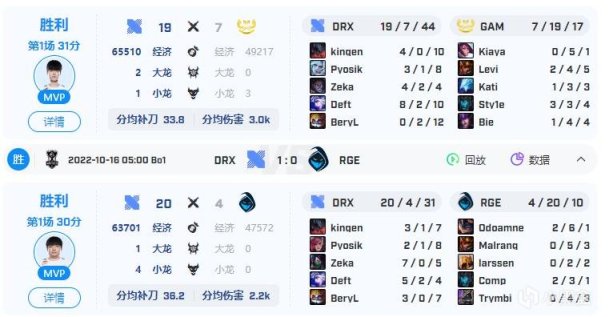 【英雄聯盟】DRX超級黑馬之路——從常規賽第六，到S12總冠軍！-第16張