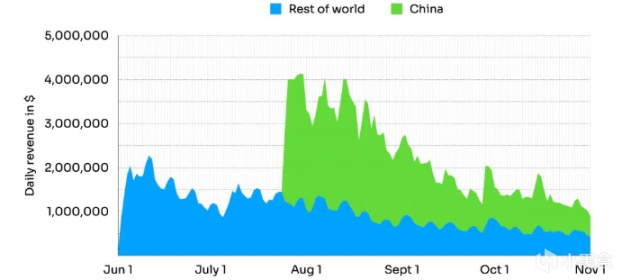 盒友晚报：《COD19》地图平衡遭吐槽，《守望》新英雄通行证解锁 13%title%