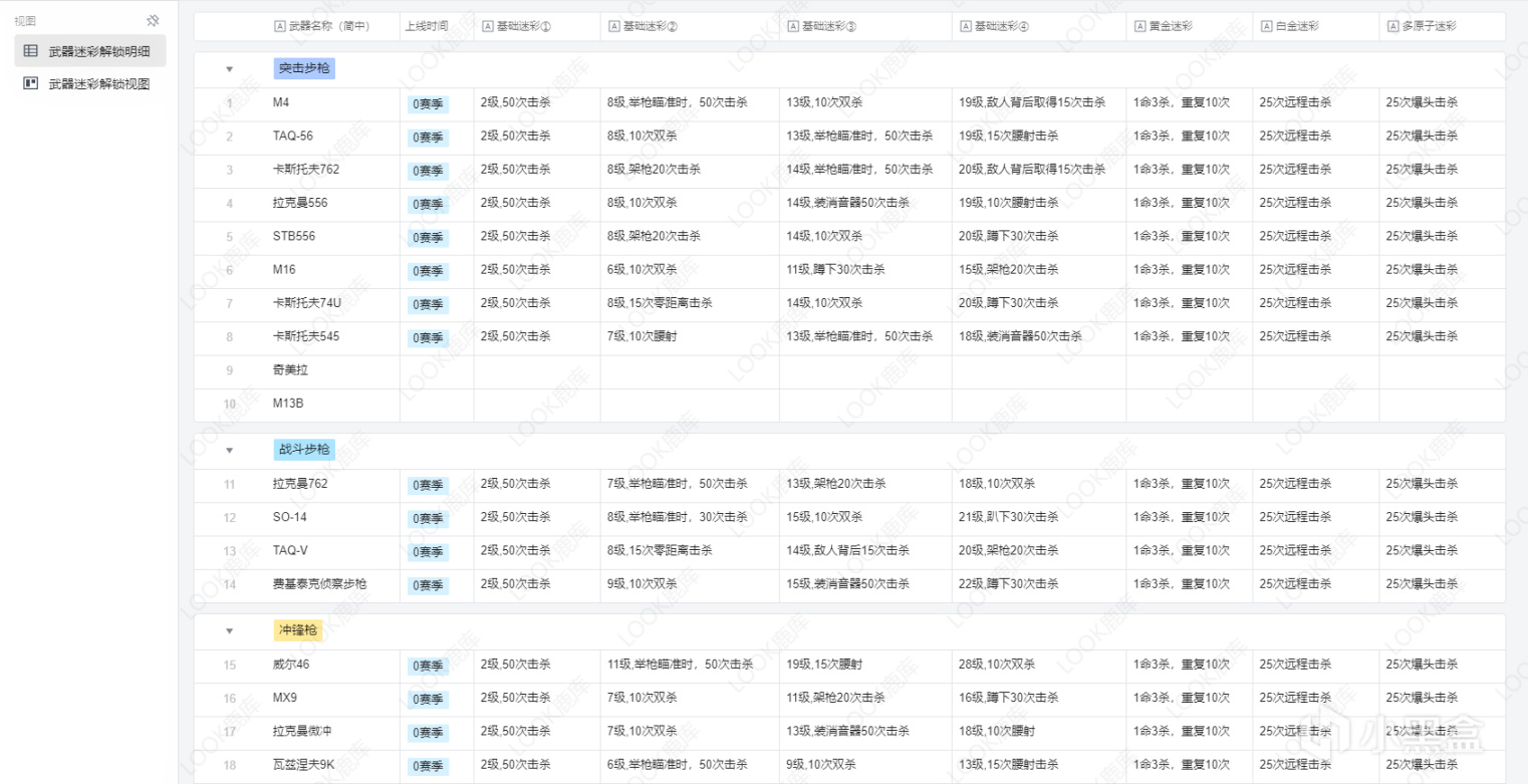 【使命召唤：战区】LOOK鹿库《使命召唤：现代战争Ⅱ》小助手1.0 上线啦！！！-第4张