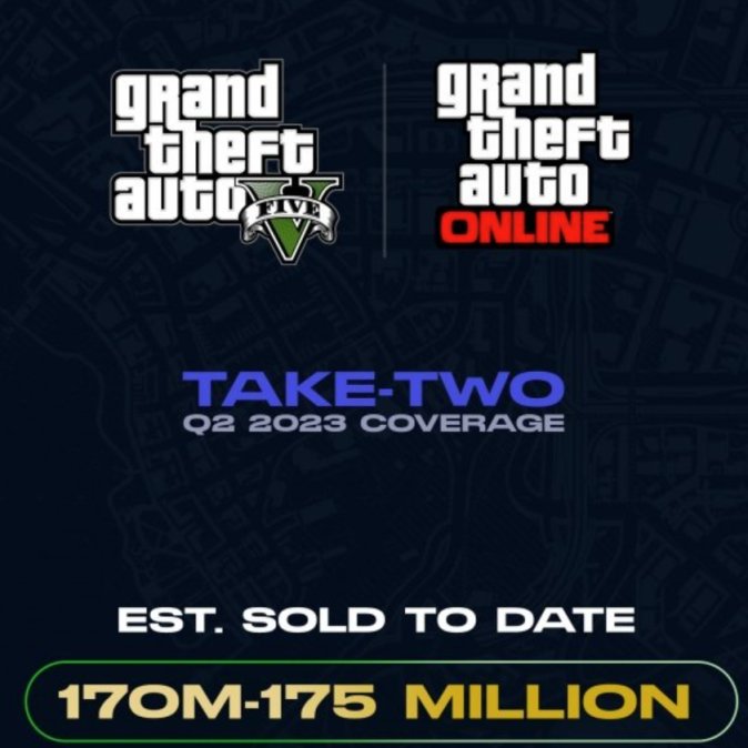 【PC遊戲】盒國日報|《GTA》銷量3.85億份；騰訊卡普空開發《魔物獵人》手遊-第5張