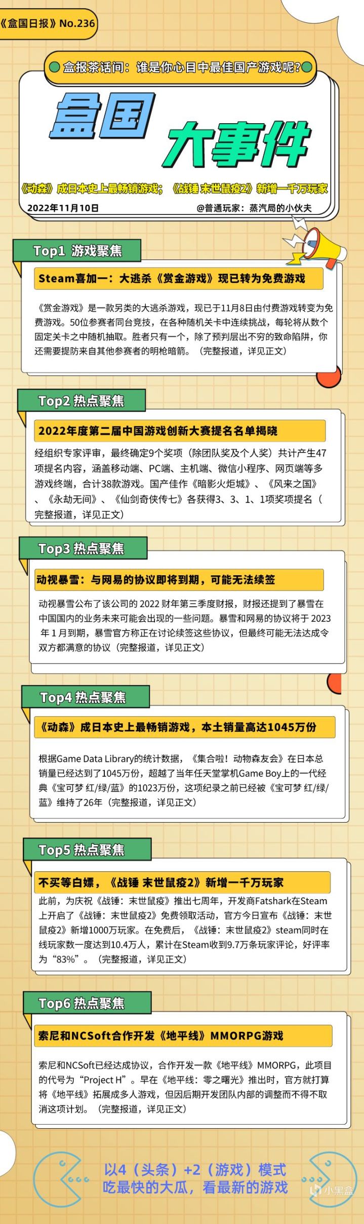 【PC游戏】盒国日报|中国游戏创新大赛；《战锤：末世鼠疫2》新增1000万玩家-第1张
