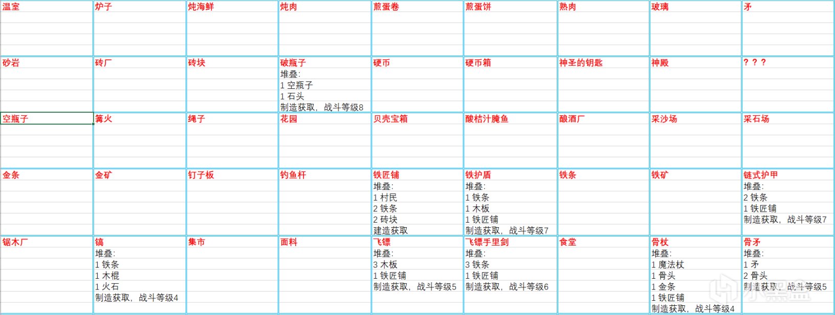 Stacklands黑暗森林遊戲內容補充-第1張