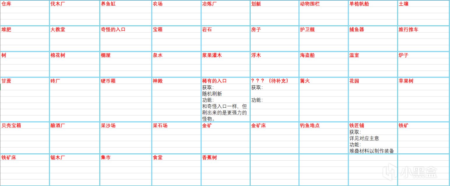 Stacklands黑暗森林游戏内容补充-第3张