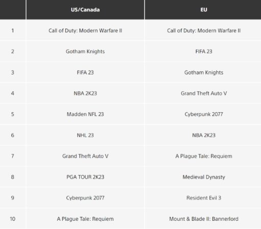 【PC遊戲】[黑盒午報] Epic喜加二，《戰地2042》即將加入XGP 和 EA Play-第14張