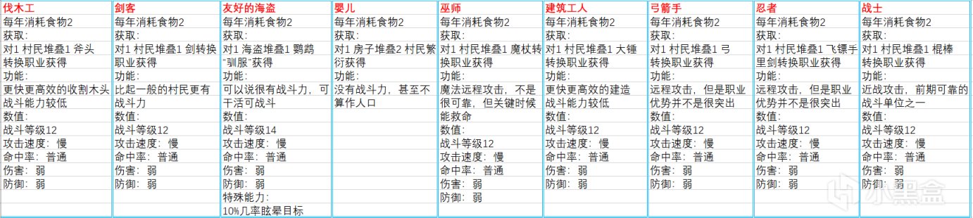 Stacklands黑暗森林游戏内容补充-第4张