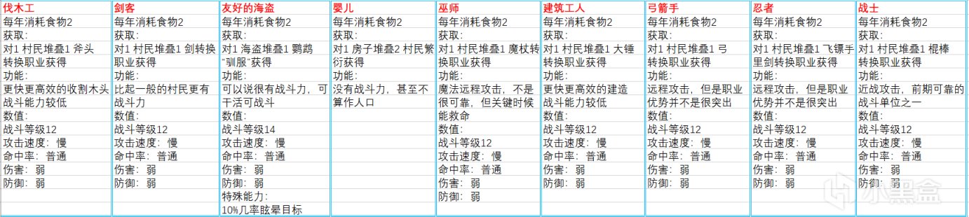 Stacklands黑暗森林游戏内容补充-第4张