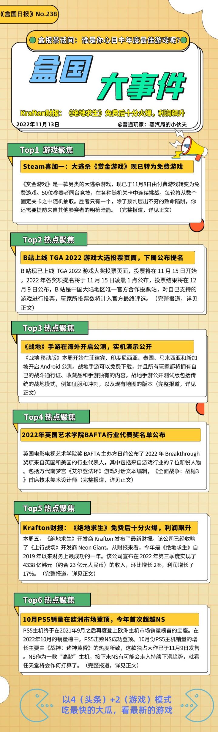 盒国日报|TGA2022官方中文投票将开启；《战地》手游开启公测