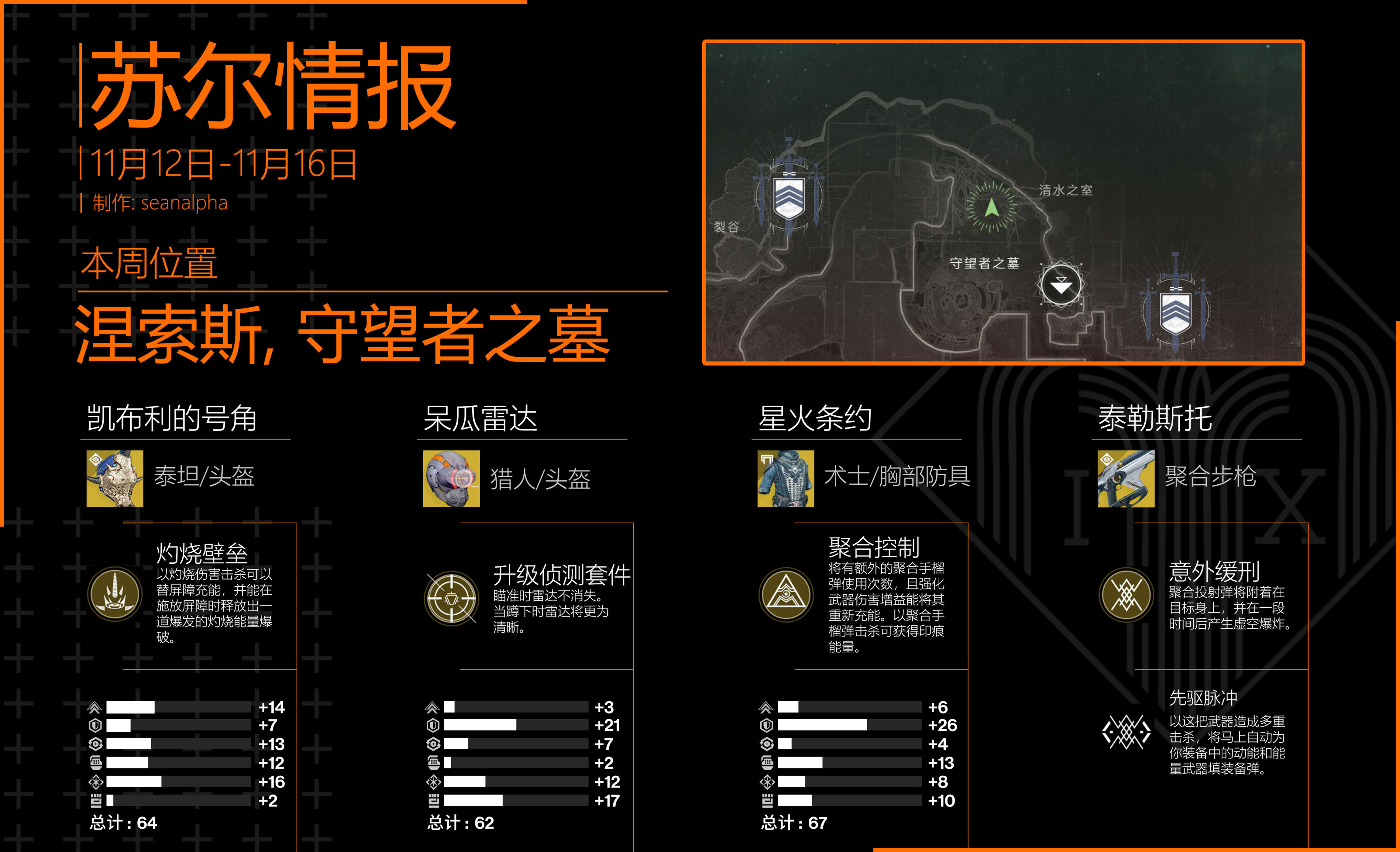 《命运2》苏尔情报&试炼周报 - 2022年11月12日-第1张