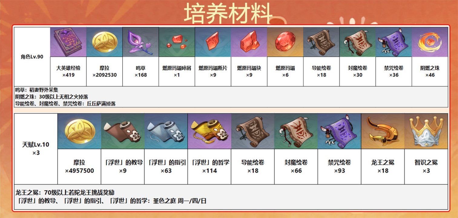 【V3.2攻略】宵宫培养攻略-第4张