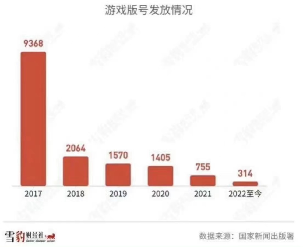 【PC游戏】游戏版号“寒冬”要结束了？腾讯高管称不久就会有版号发放！-第3张