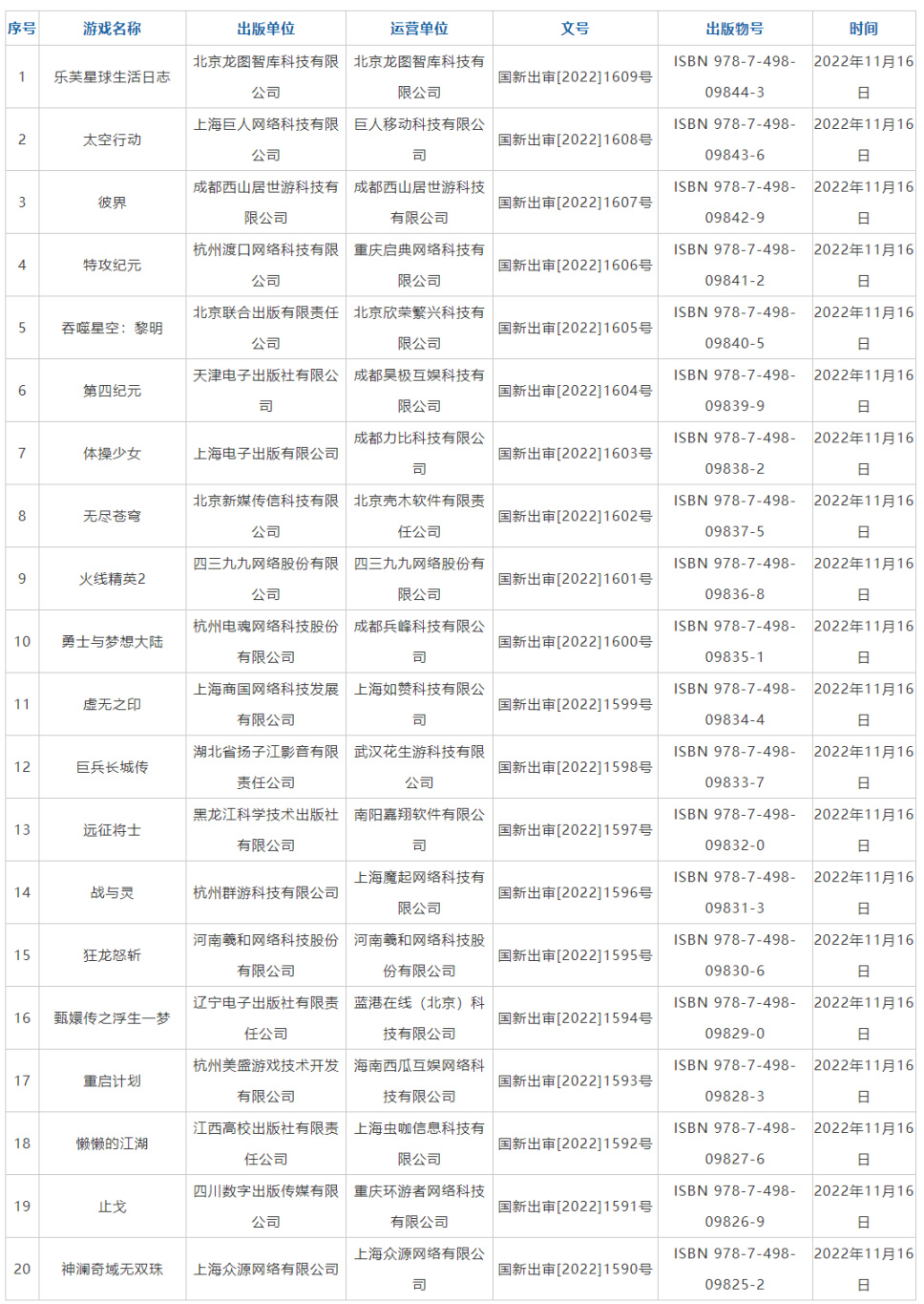 11月国产游戏版号公布：《太吾绘卷》、《退休模拟器》过审 1%title%