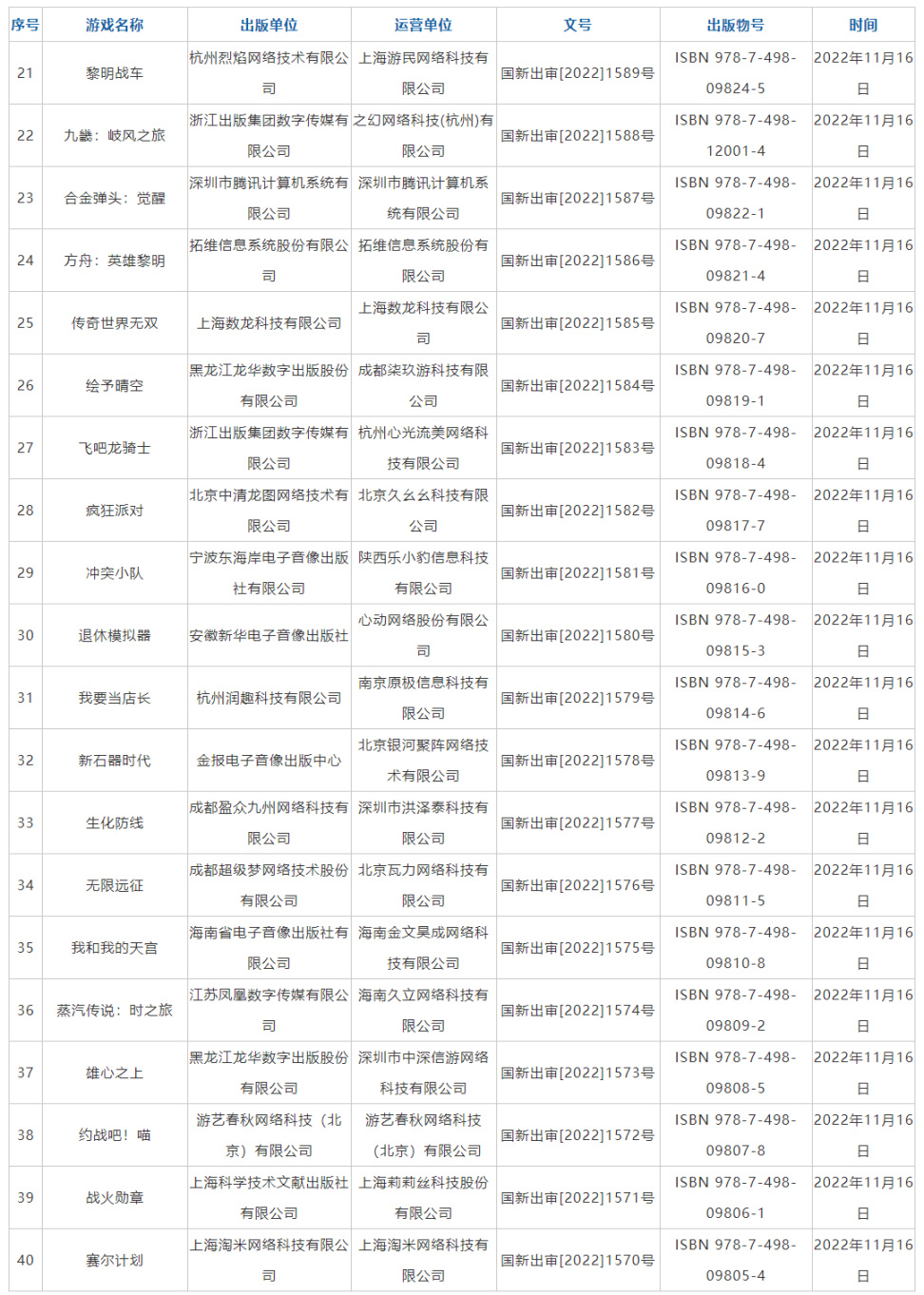 11月国产游戏版号公布：《太吾绘卷》、《退休模拟器》过审 2%title%