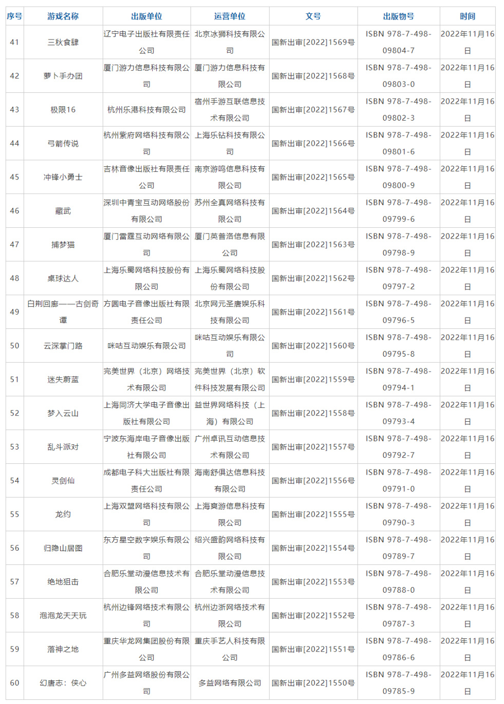 11月国产游戏版号公布：《太吾绘卷》、《退休模拟器》过审 3%title%