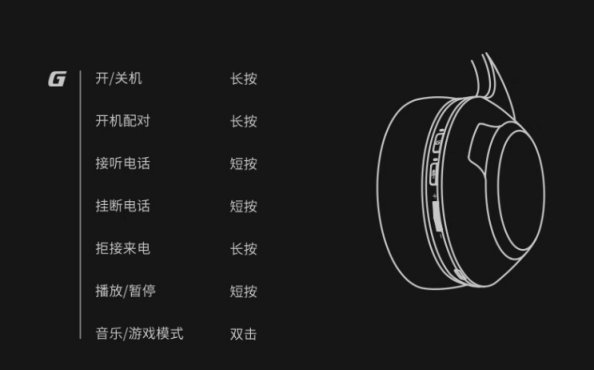 小航母评测：漫步者G4S雷霆版，高性价比2.4G无线双模游戏耳机 3%title%