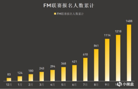 【絕地求生】小黑盒32支路人隊伍集結完畢，XKTS-FM週年慶典杯今日啟動！-第1張