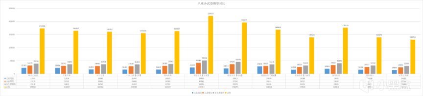 【原神】#角色攻略# 草元素体系实装后 八重神子能喝上汤吗？-第11张