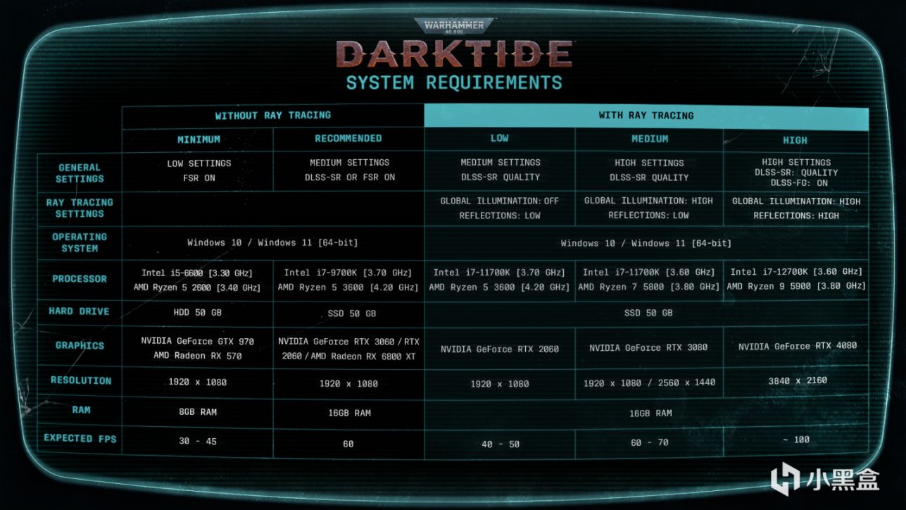 《战锤40K：暗潮》性能分析和系统要求