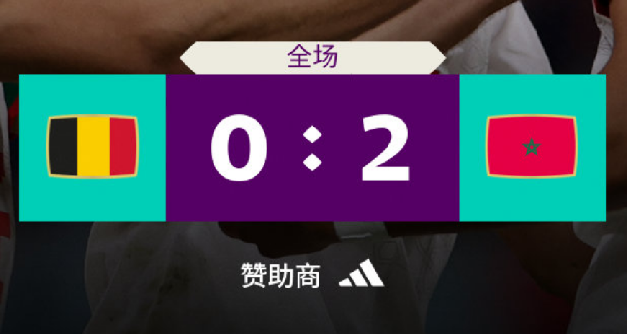 世界杯：摩洛哥 2-0 比利时，爆冷掀翻世界第二！