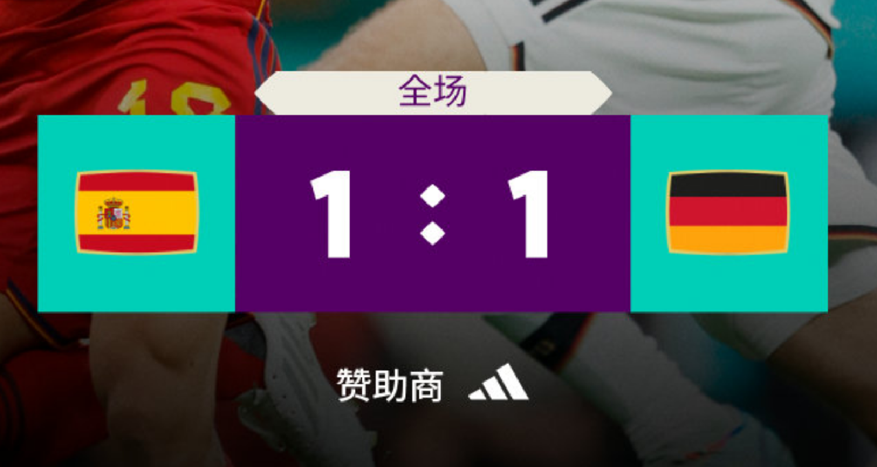 世界杯：德国 1-1 西班牙，大中锋绝平保留晋级希望！