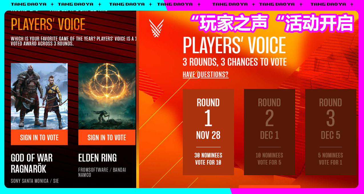 TGA“玩家之聲”投票通道開啓！目前老頭環、新戰神、索尼克前三