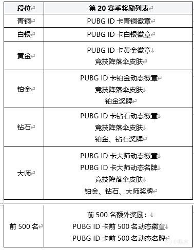 【絕地求生】PUBG 第21賽季第1輪更新公告-第18張