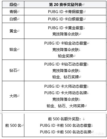 【绝地求生】PUBG 第21赛季第1轮更新公告-第18张