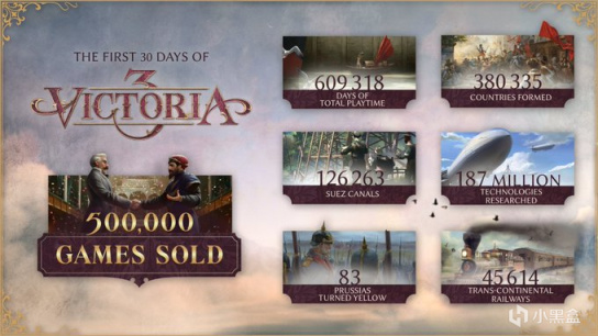 《维多利亚3》销量破50万份 4%title%