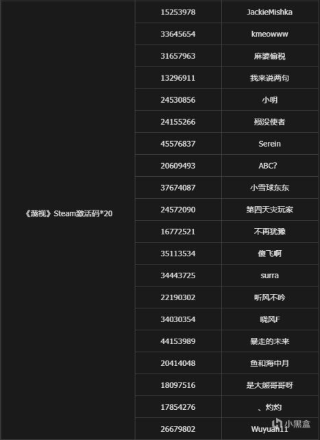 【开奖】ALIENWARE X蔑视联动活动开奖-第5张