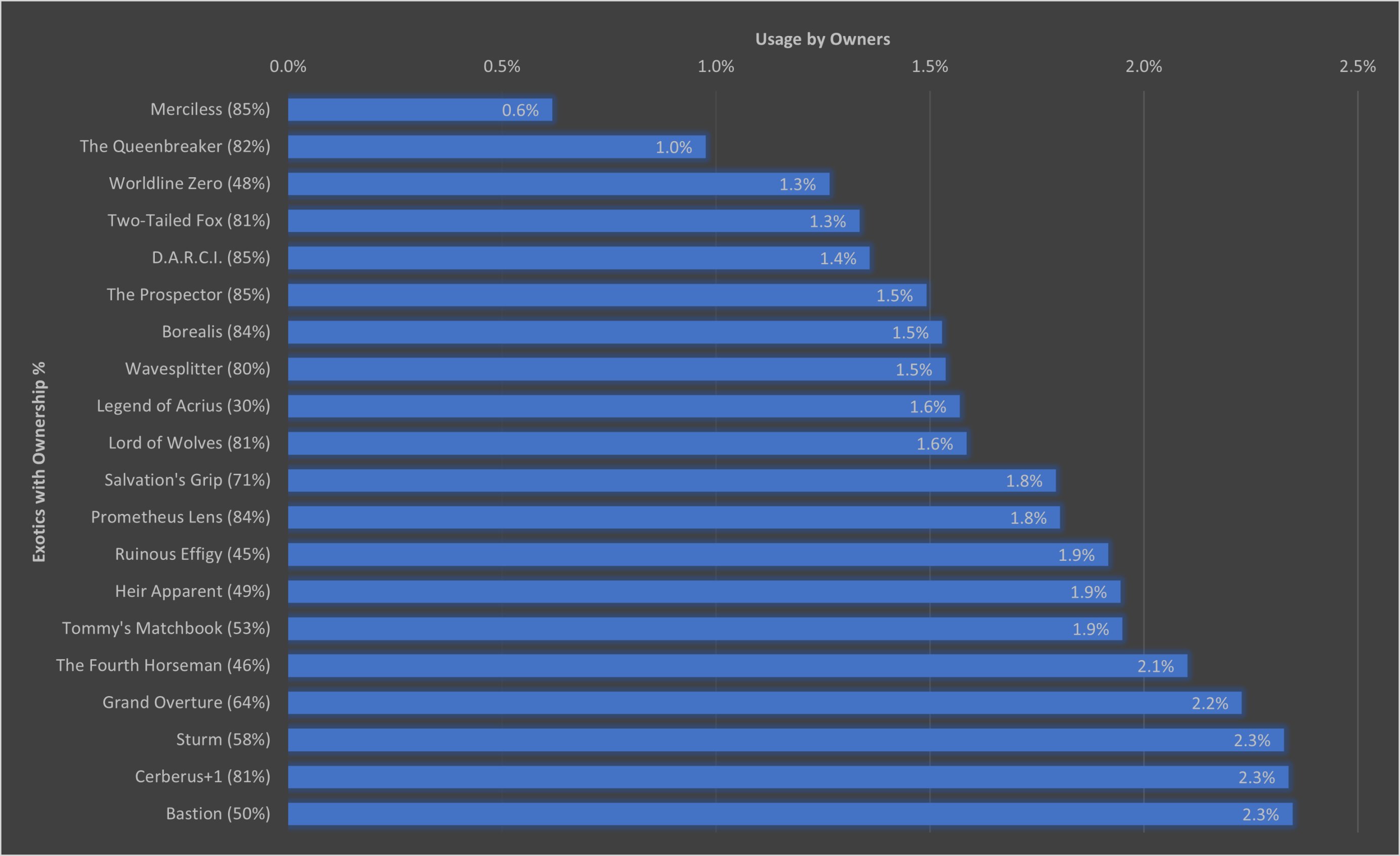 【命运2】棒鸡周报22/12/2 刺客信条联动 19赛季海量改动预览 武器池更新-第5张