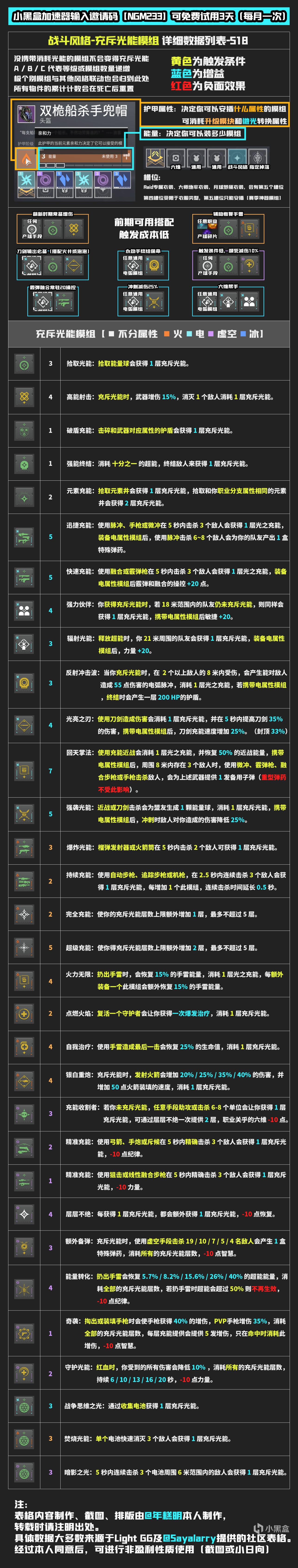 《天命2》衣物模組具體數據一覽——S18-第2張