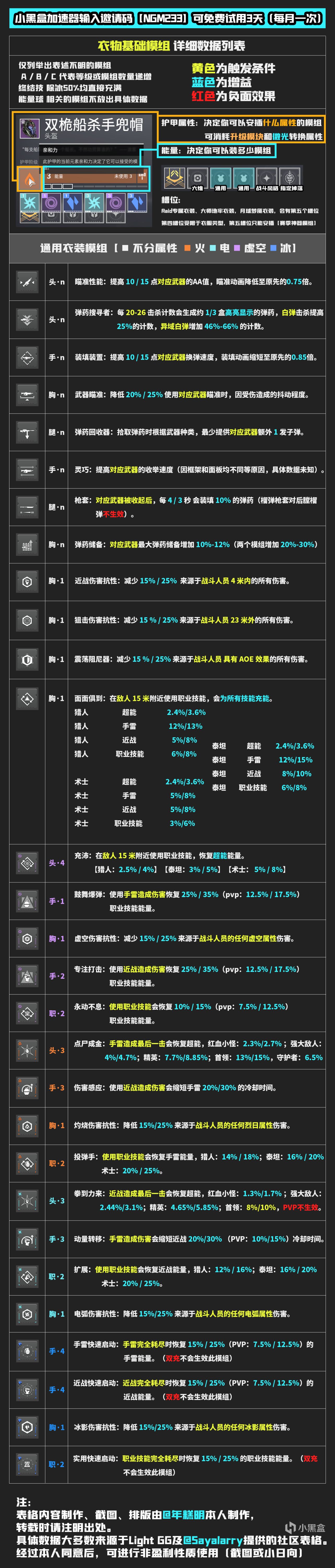 《命运2》衣物模组具体数据一览——S18-第1张