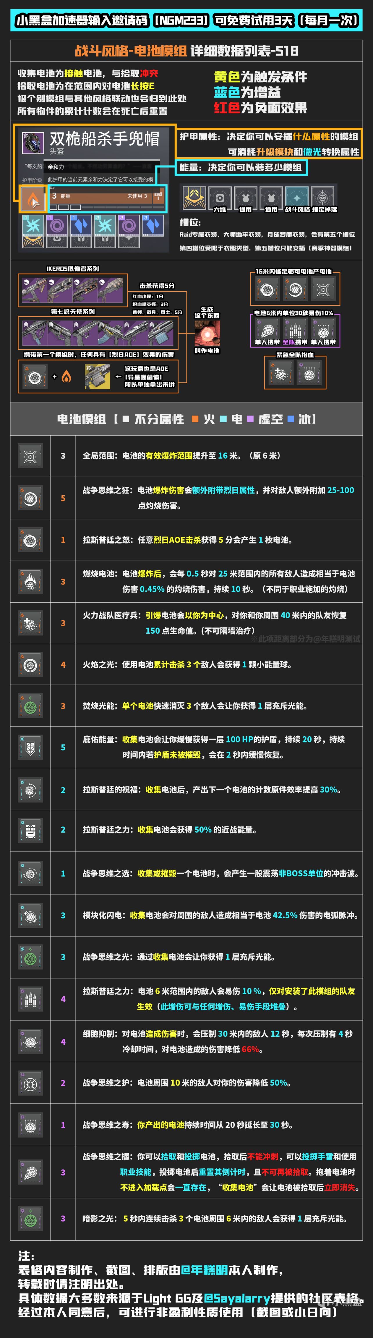 《命运2》衣物模组具体数据一览——S18-第3张