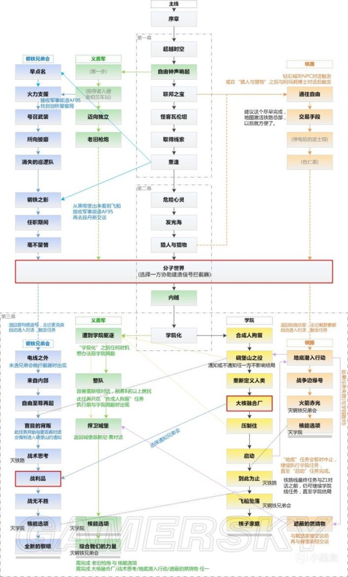 【PC遊戲】海綿的2022年通關遊戲總結——遊戲是另一段人生-第11張