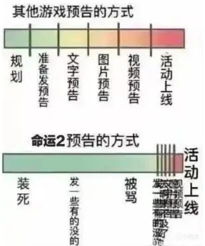 《命运2》停机更新19赛季丨日程表初稿 22/12/05-第3张