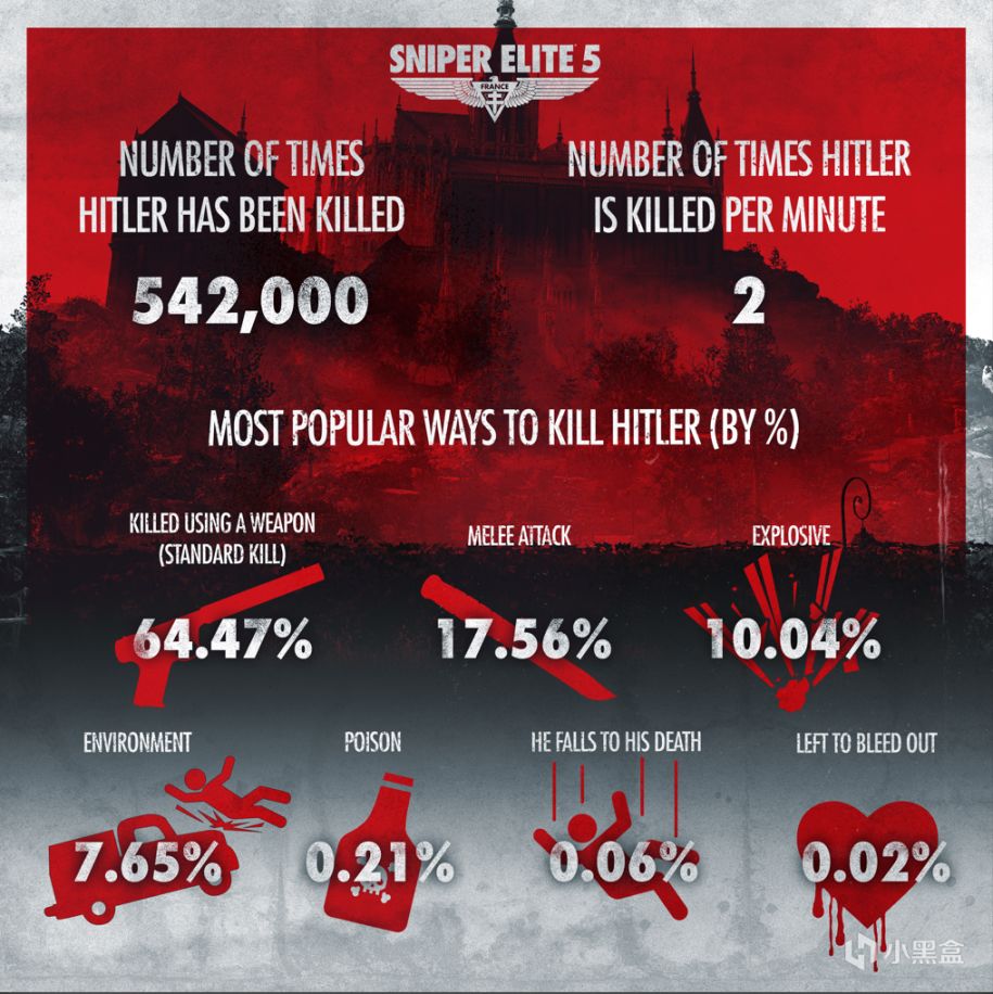 《狙擊精英5》官方公佈遊戲發售至今數據統計-第4張