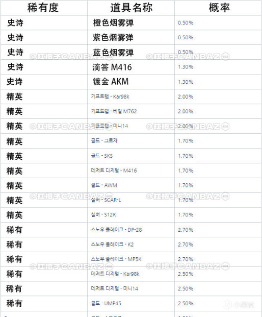 【绝地求生】2022年12月商店更新内容：维寒迪通行证、彩色烟雾弹来咯-第6张