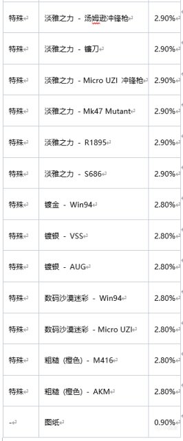 【絕地求生】2022年12月商店更新-第6張